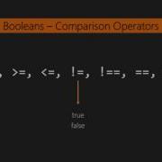 Getting Started With Elixir Literals And Operators Packtpub Com