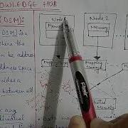 Part 57 Distributed Shared Memory Architecture Of Distributed Shared Memory In English And In Brief