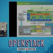 What Shall We Do With Tacker In NFV Orchestration