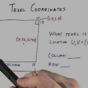 Texel Coordinates Interactive 3D Graphics