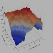 Build Alpha Update Noise Test Optimization Intraday Edge Rebalance Strategies GEX DIX Breadth