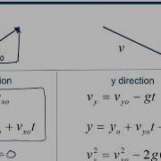 Two Dimensional Motion Projectile Motion And Kinematics 1