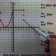 Calculus What Is A One Sided Limit