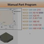 Part Programming Manual Vs CAM Software