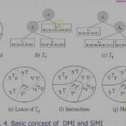 Missing Values Ways To Impute Missing Values For Data Mining Machine Learning And AI