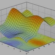 HOW TO MAKE 2D AND 3D GRAPH USING PYTHON MATPLOTLIB