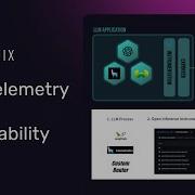 Intro To OpenTelemetry And LLM Observability