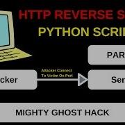 HTTP Reverse Shell Part 2 Reverse Shell Implementation Python Script
