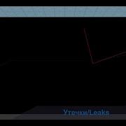 Что такое утечка и как ее исправить Leak SDK Hammer World Editor
