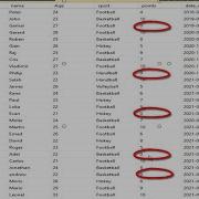 Update Column Contains Null Values With 0 In SQL Server