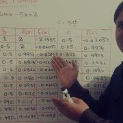 Bisection Method Numerical Method Formula Example