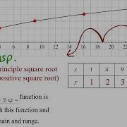 Math 30 1 Lesson 2 1 Radical Functions And Their Transformations
