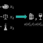 Logistic Regression