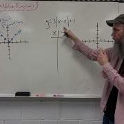 Algebra Graph Absolute Value Functions Using Transformations To The Parent Function