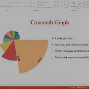 Tableau CoxComb Graph