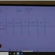 2 2 Finding Limits Graphically And Numerically