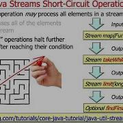 Understanding Java Streams Short Circuit Aggregate Operations