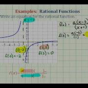 Ex 1 Find The Equation Of Rational Function From A Graph