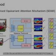 Self Supervised Equivariant Attention Mechanism For Weakly Supervised Semantic Segmentation