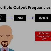PCIe QuickLearn Clocks In Automobiles