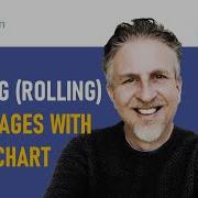 Calculate Moving Or Rolling Average In Excel Add Rolling Average Chart