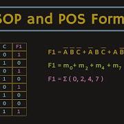 Boolean Function Representation SOP And POS Form Minterms And Maxterms Explained
