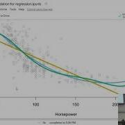 Python Lab 7 Cross Validation For Regression Tasks