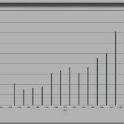 Bar Chart The Good Data Visualization And D3 Js