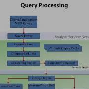 Query Processing