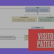 Visitor Design Pattern