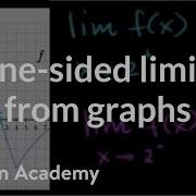 One Sided Limits From Graphs Limits Differential Calculus Khan Academy