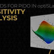 Sensitivity Analysis Lesson 3