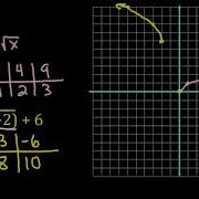 Graphing Multiple Transformations Ex 2