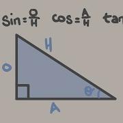 Trigonometry Made Easy