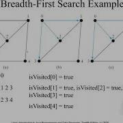 Daniel Liang Java Section 28 9 Breadth First Search