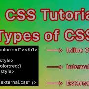CSS Tutorial For Beginners 08 Types Of CSS Inline Internal External CSS