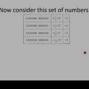 Binary Floating Point Normalization A Level Computer Science 9608