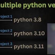 How To Manage Multiple Python Versions Like A Pro Linux Ubuntu Python 3 7 3 8 3 9 3 10