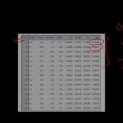 ROBUST REGRESSION EXAMPLE MODLELING DATA WITH OUTLIERS