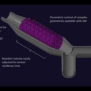 Additive Manufacturing Of Continuous Flow Reactors