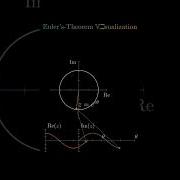 Euler S Formula Visualized Complex Numbers Trigonometry The Unit Circle