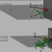 3 8 Fresnel Equations