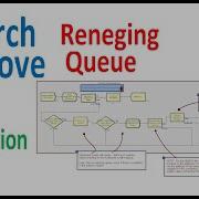 Arena Simulation Search And Remove A Balking Entity Queue Reneging Logic