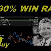 How A Simple Candles Strategy Achieved A Positive Win Rate With 7 Year Automated Backtest