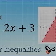 Graph Linear Inequalities In Two Variables