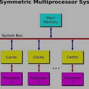 Type Of Parallel Processing SMP And CLUSTER
