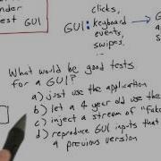 Testing A Gui Solution Software Testing