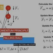 Numerical Calculation With Python Using The Momentum Principle