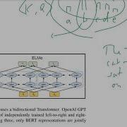 BERT Pre Training Of Deep Bidirectional Transformers For Language Understanding