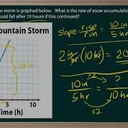 WCLN Math Measurement Rate Practice Question P4E3